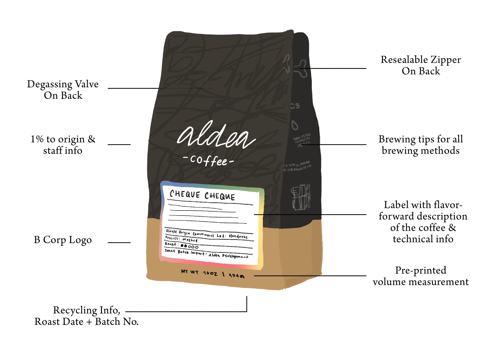 Introducing Our New Coffee Bags! - Aldea Coffee